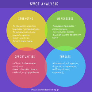 S.W.O.T. Analysis
